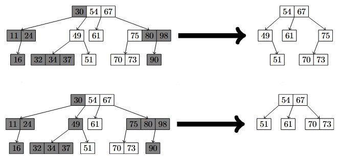 Two figures from the paper: Merkle trees being clamped to a range.
